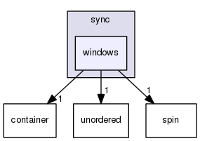 boost_1_57_0/boost/interprocess/sync/windows