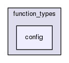 boost_1_57_0/boost/function_types/config