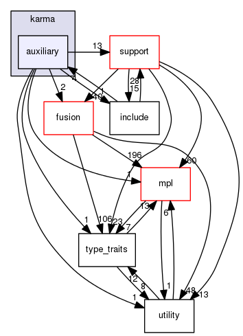 boost_1_57_0/boost/spirit/home/karma/auxiliary