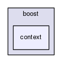 boost_1_57_0/boost/context