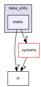 boost_1_57_0/boost/units/base_units/metric