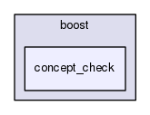 boost_1_57_0/boost/concept_check