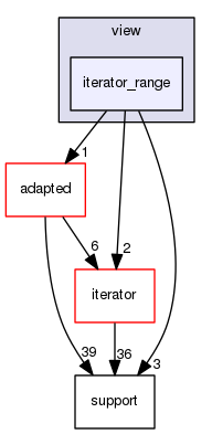 boost_1_57_0/boost/fusion/view/iterator_range