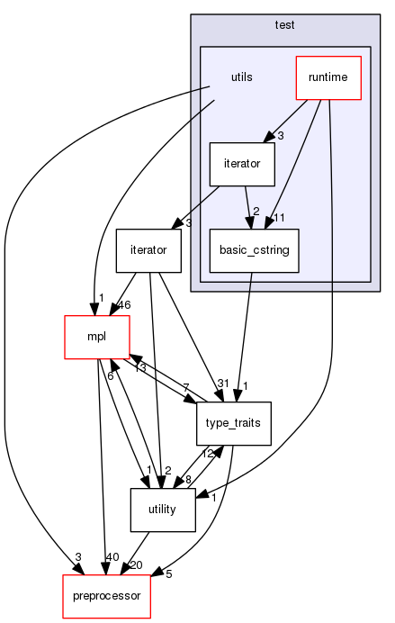 boost_1_57_0/boost/test/utils