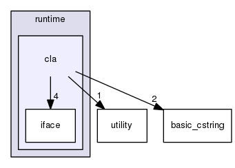 boost_1_57_0/boost/test/utils/runtime/cla