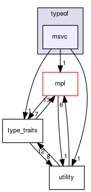 boost_1_57_0/boost/typeof/msvc