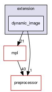 boost_1_57_0/boost/gil/extension/dynamic_image