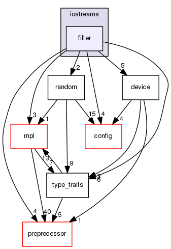 boost_1_57_0/boost/iostreams/filter