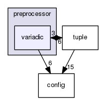 boost_1_57_0/boost/preprocessor/variadic