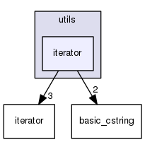boost_1_57_0/boost/test/utils/iterator