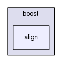 boost_1_57_0/boost/align