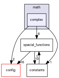 boost_1_57_0/boost/math/complex