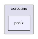 boost_1_57_0/boost/coroutine/posix