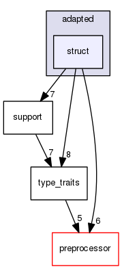 boost_1_57_0/boost/fusion/adapted/struct