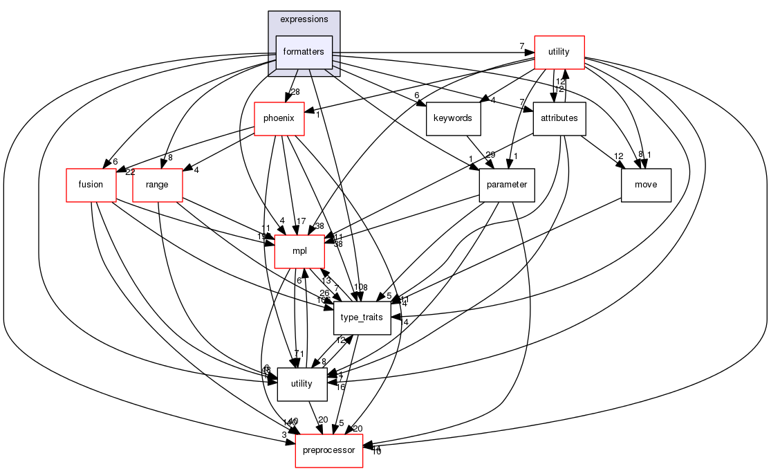 boost_1_57_0/boost/log/expressions/formatters