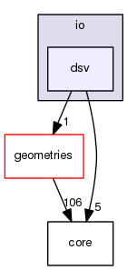 boost_1_57_0/boost/geometry/io/dsv