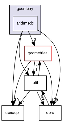 boost_1_57_0/boost/geometry/arithmetic