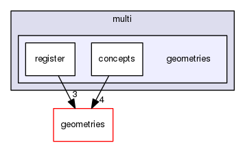 boost_1_57_0/boost/geometry/multi/geometries