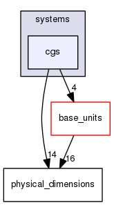 boost_1_57_0/boost/units/systems/cgs