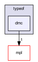 boost_1_57_0/boost/typeof/dmc