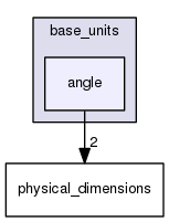 boost_1_57_0/boost/units/base_units/angle
