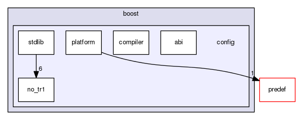 boost_1_57_0/boost/config