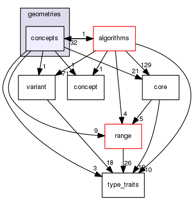 boost_1_57_0/boost/geometry/geometries/concepts