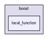 boost_1_57_0/boost/local_function