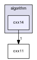 boost_1_57_0/boost/algorithm/cxx14