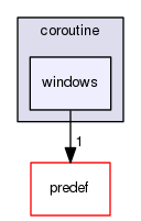 boost_1_57_0/boost/coroutine/windows