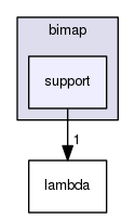 boost_1_57_0/boost/bimap/support