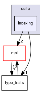 boost_1_57_0/boost/python/suite/indexing