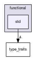 boost_1_57_0/boost/proto/functional/std