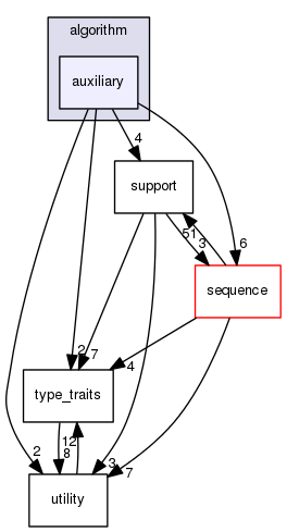 boost_1_57_0/boost/fusion/algorithm/auxiliary