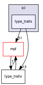 boost_1_57_0/boost/icl/type_traits