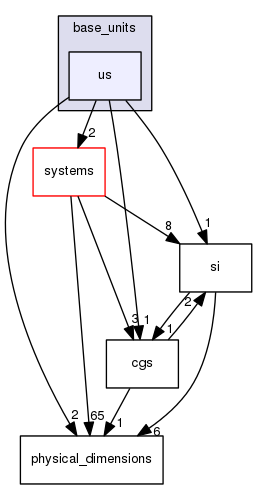 boost_1_57_0/boost/units/base_units/us