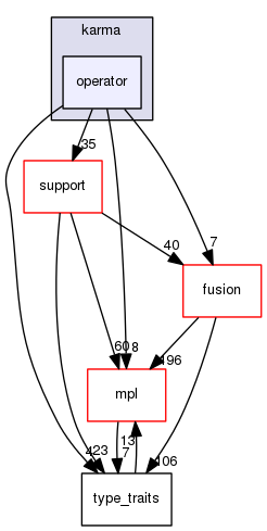 boost_1_57_0/boost/spirit/home/karma/operator