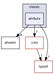 boost_1_57_0/boost/spirit/home/classic/attribute