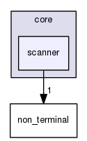 boost_1_57_0/boost/spirit/home/classic/core/scanner