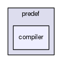 boost_1_57_0/boost/predef/compiler