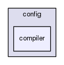 boost_1_57_0/boost/config/compiler