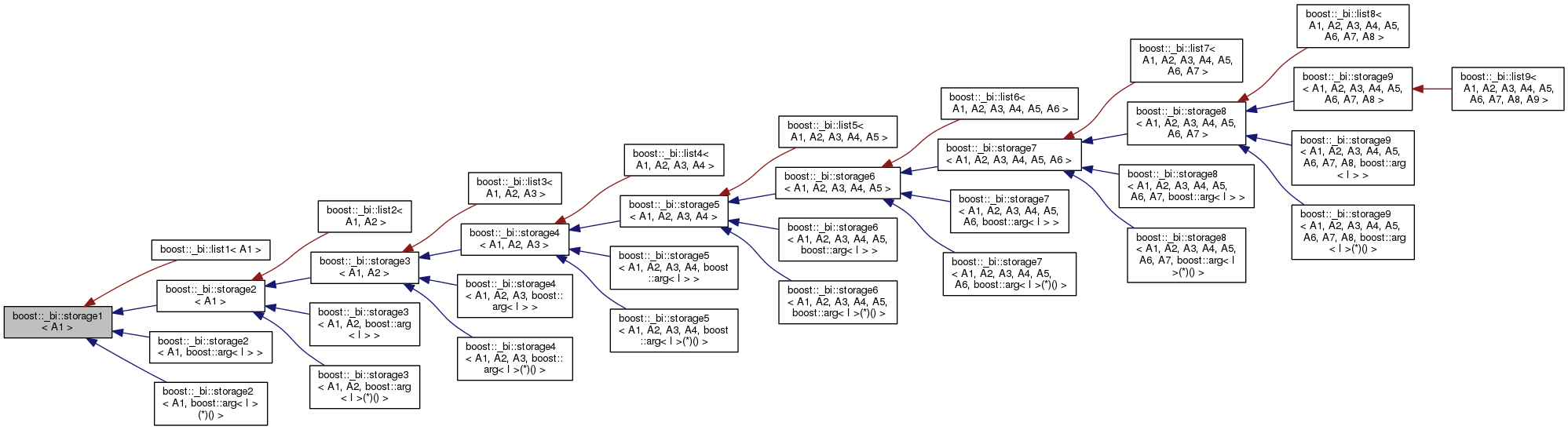 Inheritance graph