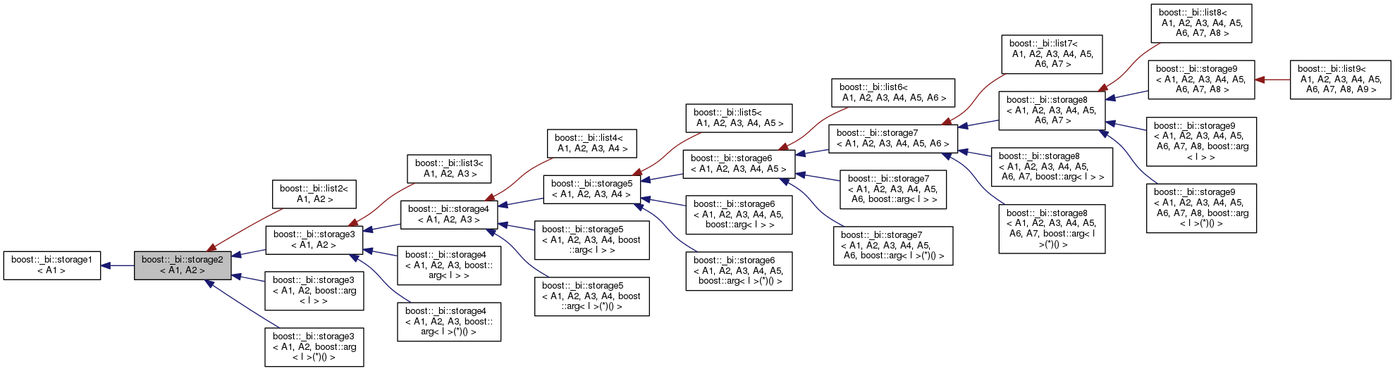 Inheritance graph