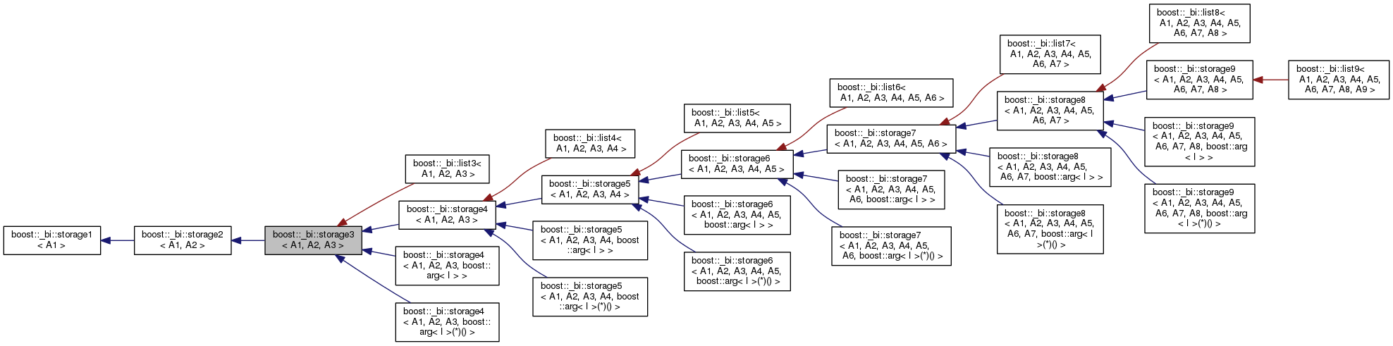 Inheritance graph