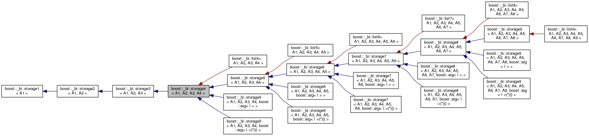 Inheritance graph