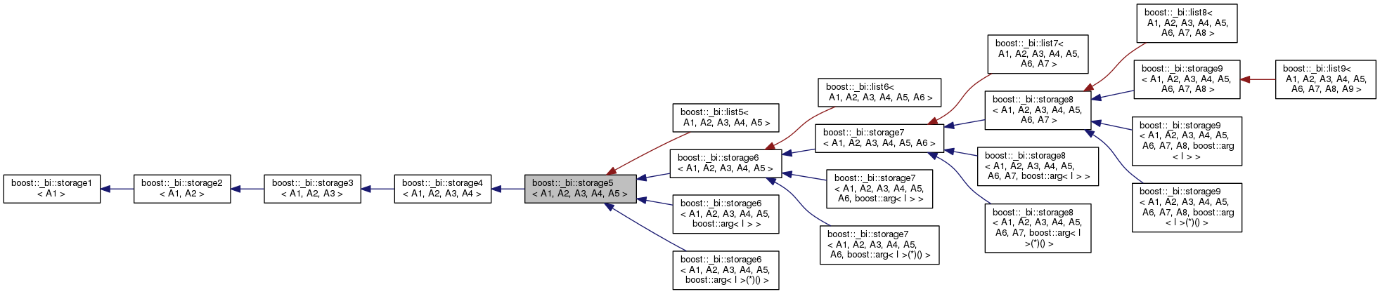 Inheritance graph