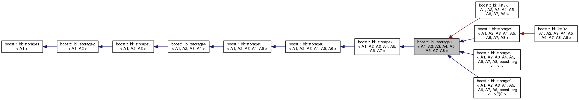 Inheritance graph