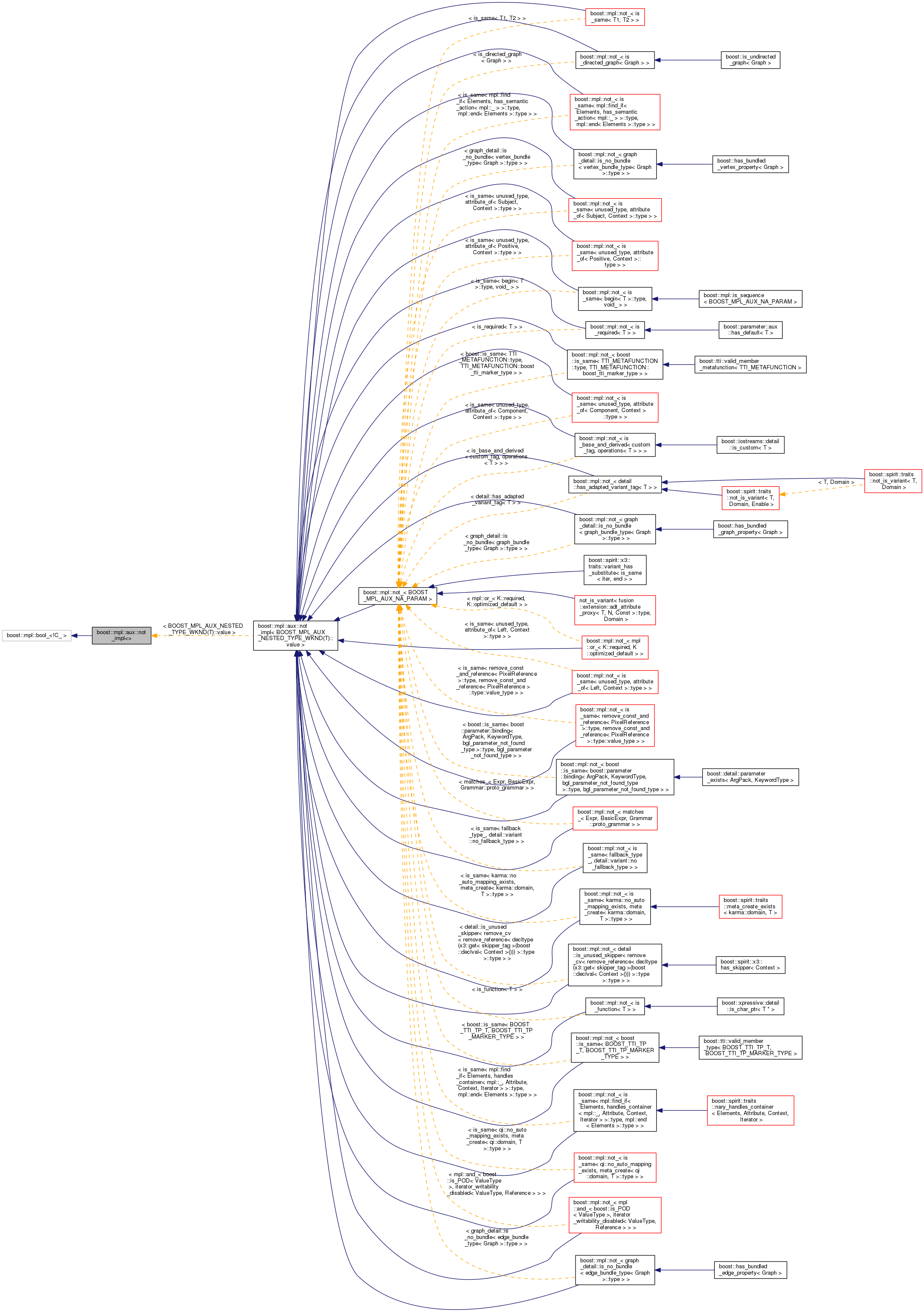 Inheritance graph