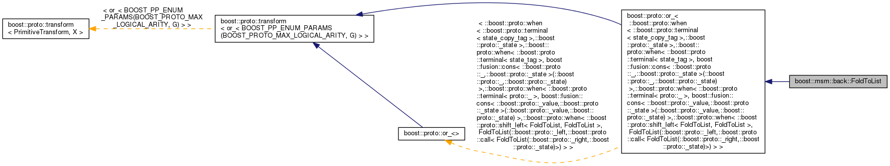 Inheritance graph