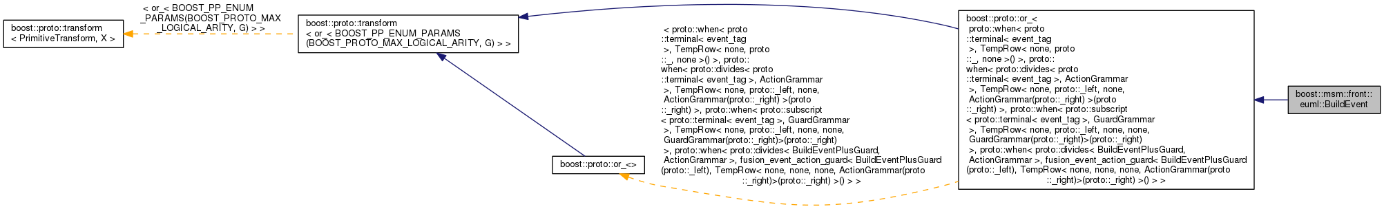 Inheritance graph